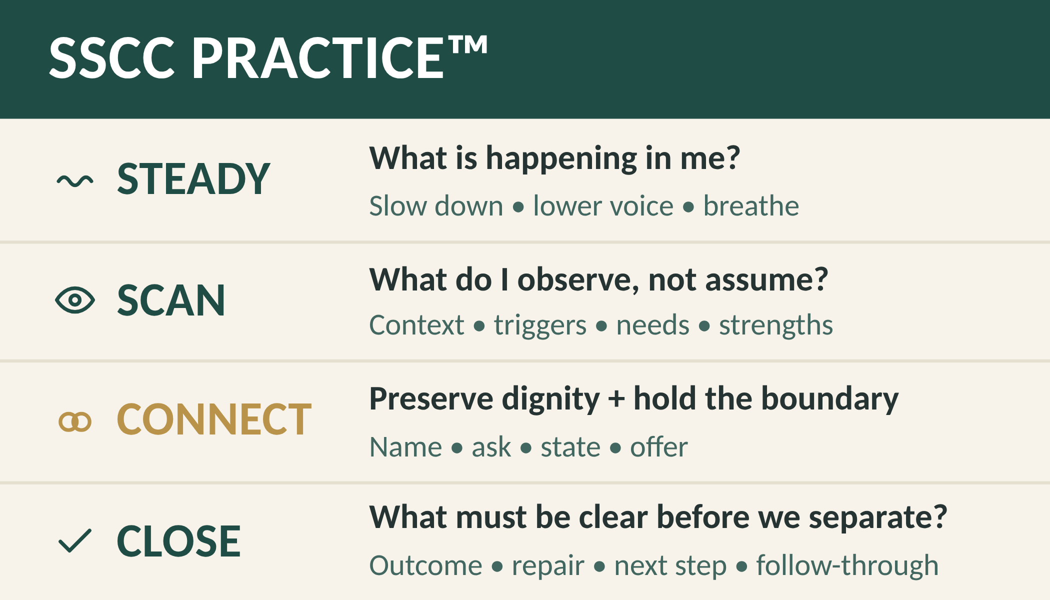 SSCC Practice rectangular pocket card.