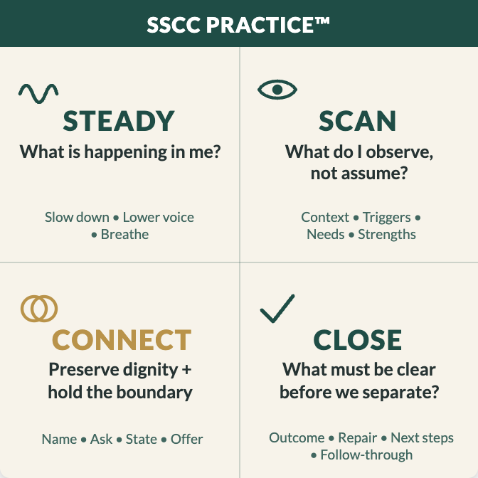 SSCC Practice square pocket card.